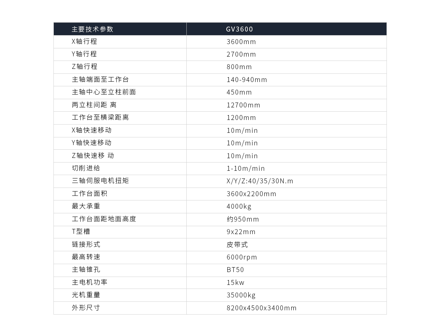 龙门加工中心GV3600