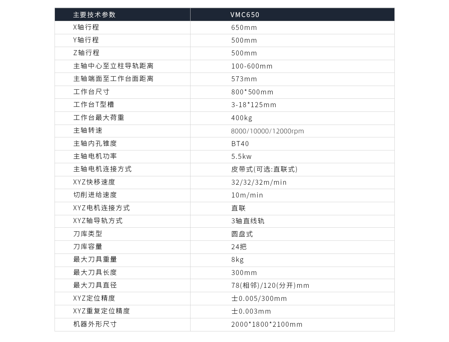 650参数
