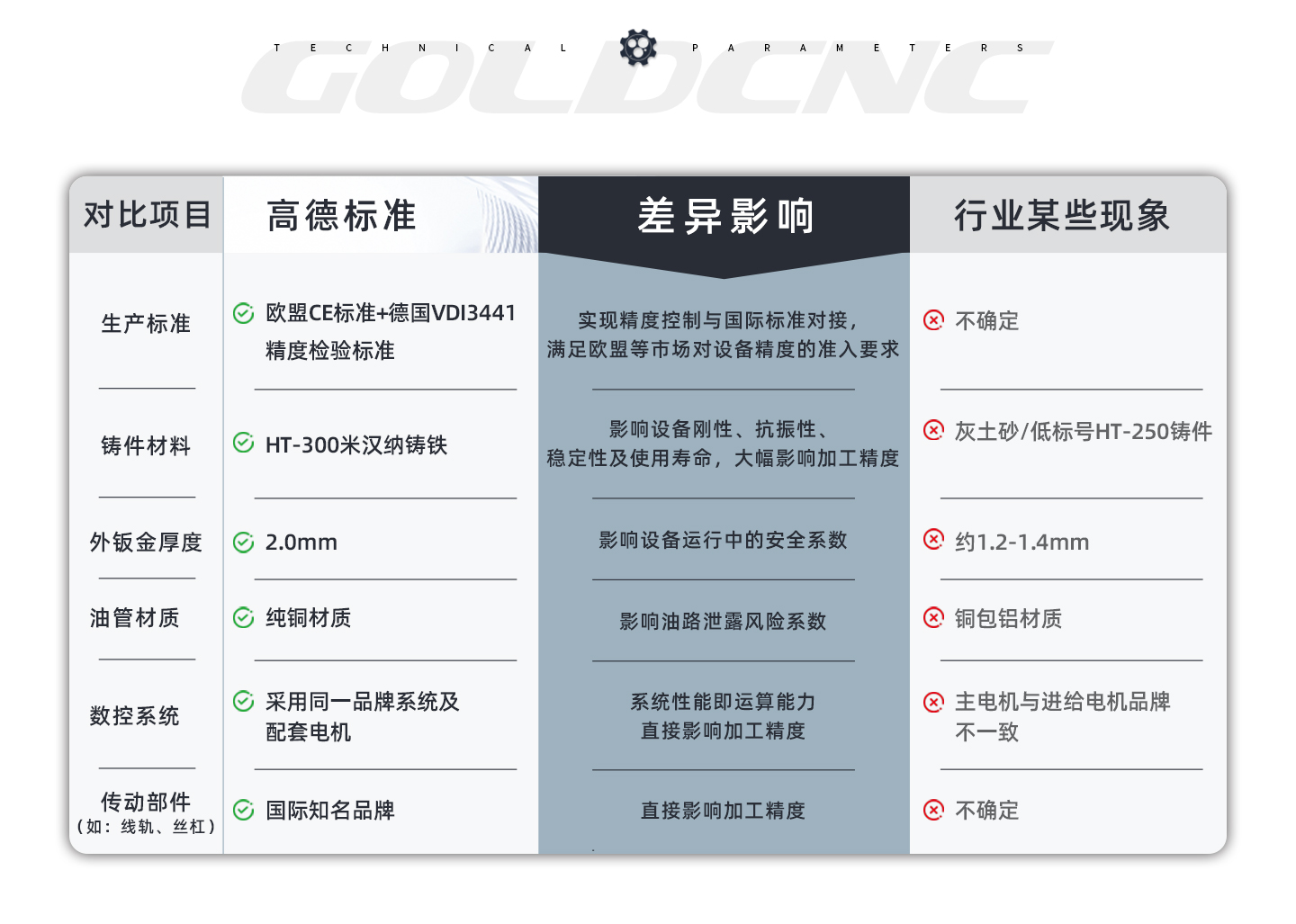 对比 (2) 对比 (2)