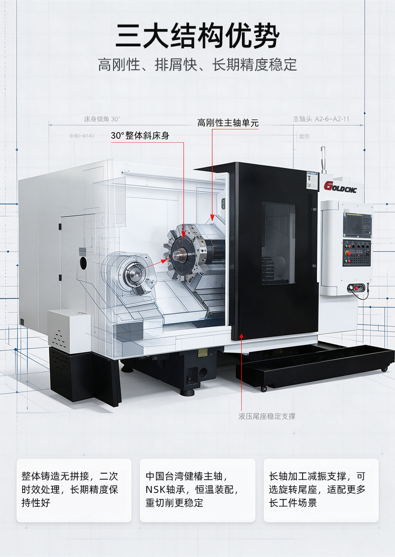 GTC车削中心产品优势