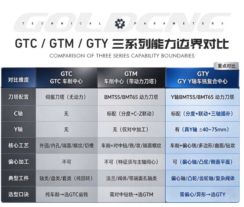 车铣复合产品系列对比04 车铣复合产品系列对比04