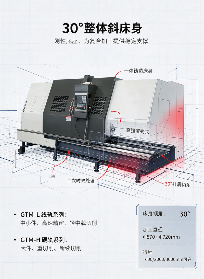 GTM车削中心斜床身03 GTM车削中心斜床身03
