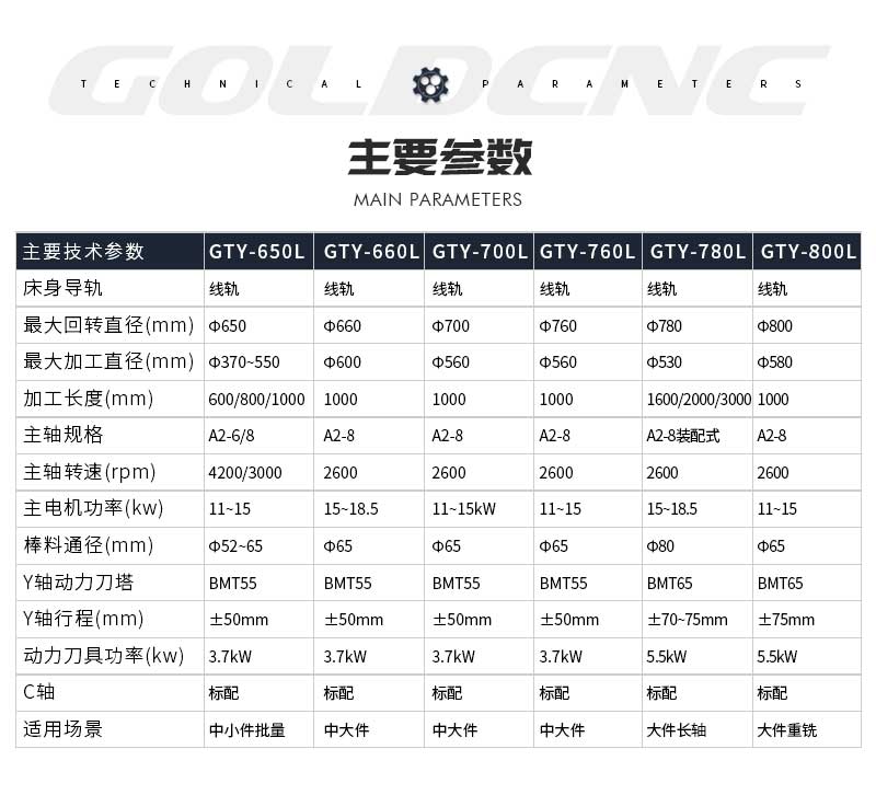 车铣复合线轨系列参数_08 车铣复合线轨系列参数_08