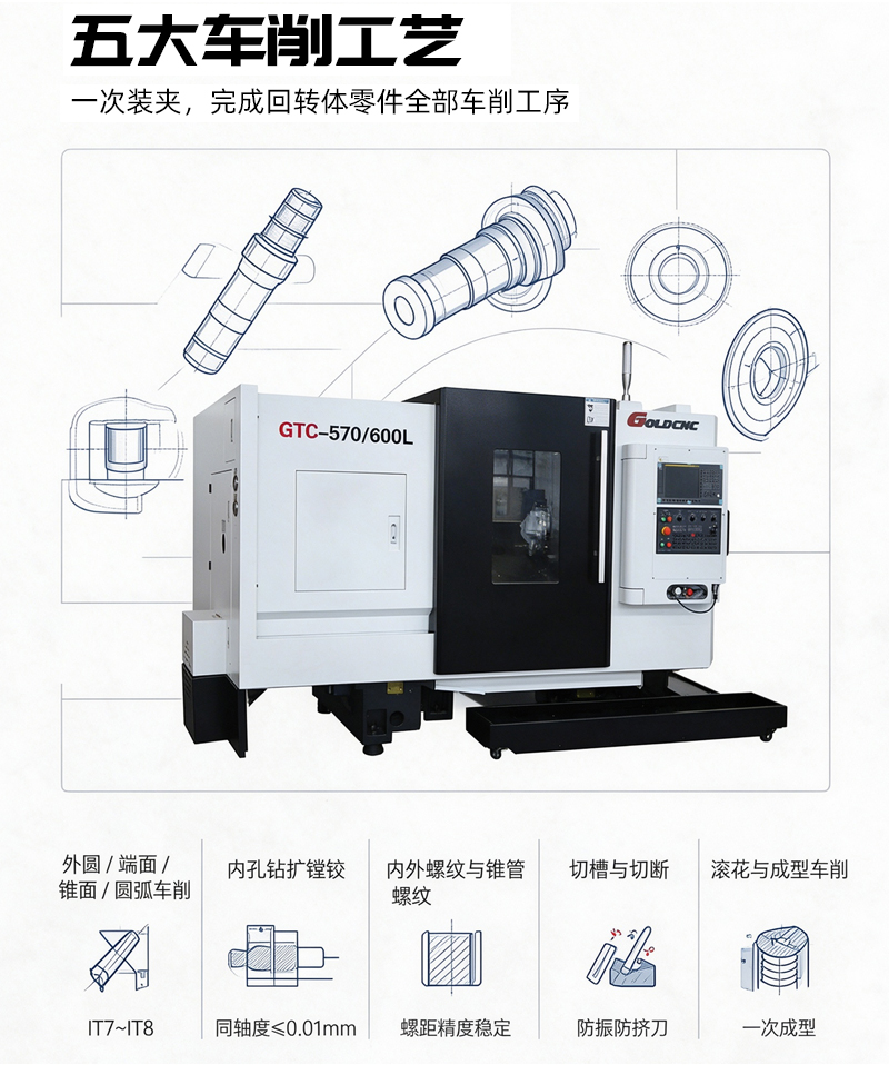 GTC车削中心加工范围05